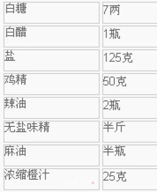 爽口凤爪的做法步骤：1