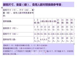 十寸戚风蛋糕的做法步骤：30