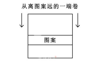 龙猫彩绘蛋糕卷的做法步骤：15