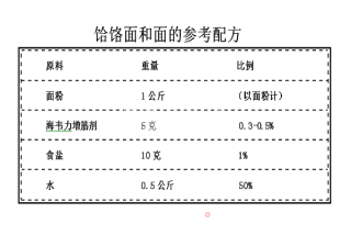 饸饹面的做法“图解”玉米面饸饹的做法步骤：1