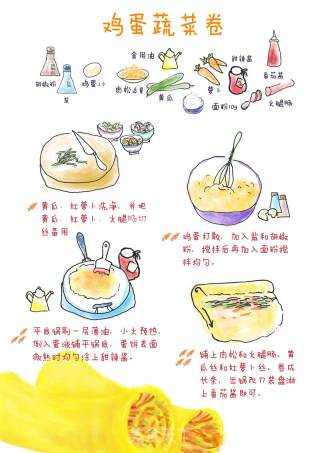 【手绘食谱】蔬菜鸡蛋卷 轻松让孩子爱上蔬菜！的做法步骤：6