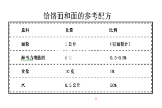 饸饹面的做法“图解”怎样做饸饹面的做法步骤：1