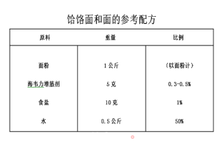 饸饹面的做法（图解）c的做法步骤：1
