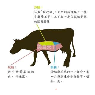 萝卜焖牛腩（零失败版）的做法步骤：1