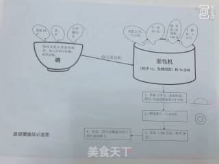 面包甜甜圈的做法步骤：2