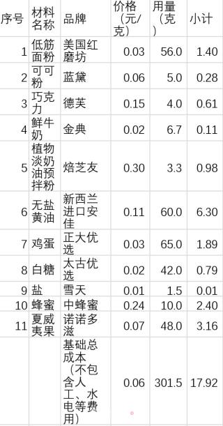 夏威夷果巧克力脆片的做法步骤：16