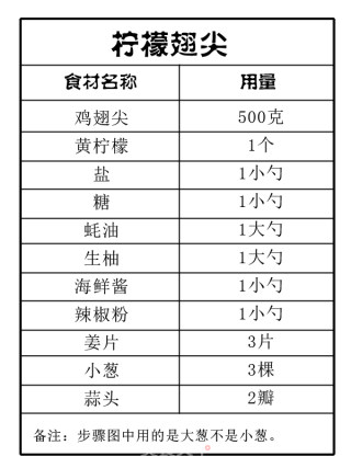 柠檬鸡翅尖的做法步骤：1