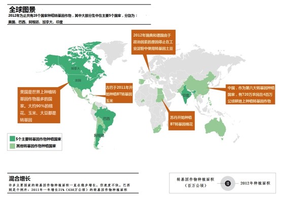 理性看待转基因食品
