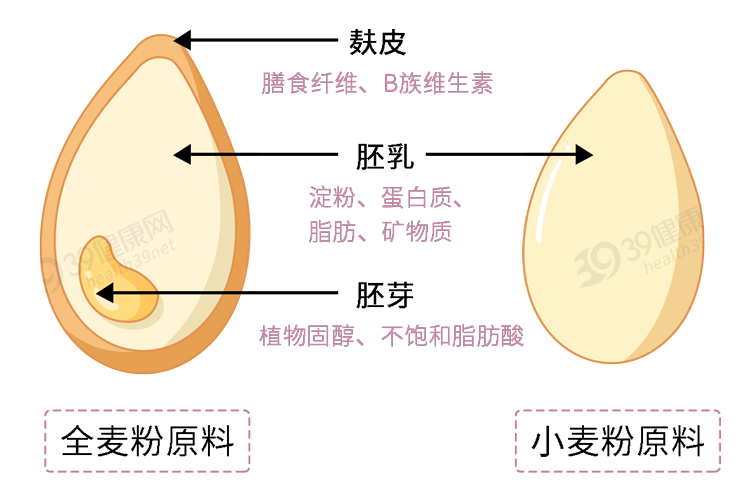 面包不是越贵越好!配料表上3个字很重要,以后看准了再买