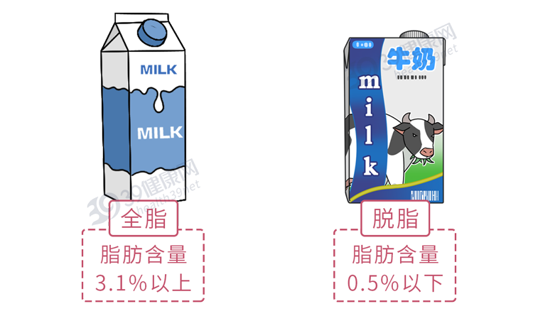 牛奶的保质期越长，防腐剂就越多？有关喝牛奶的3误区，尽量避开