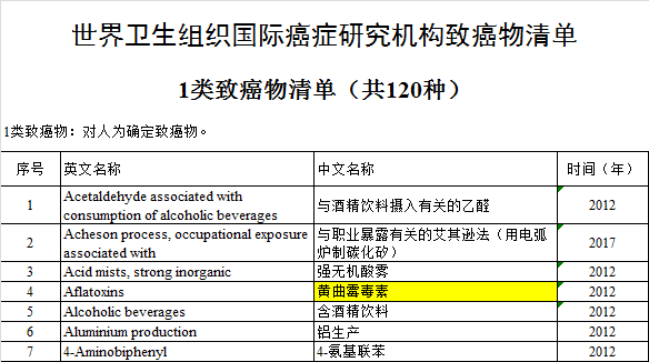腐乳含盐量超标，不仅伤血管还致癌？家里有腐乳的人看看吧