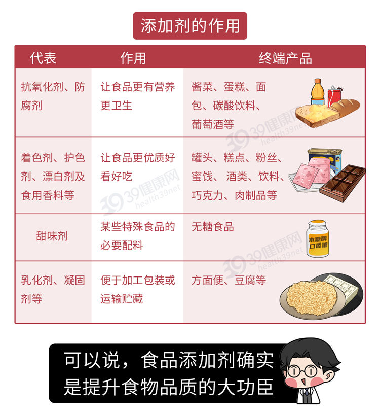 食品添加剂有毒不健康，吃了对身体有害？专家：不敢吃的人看看吧