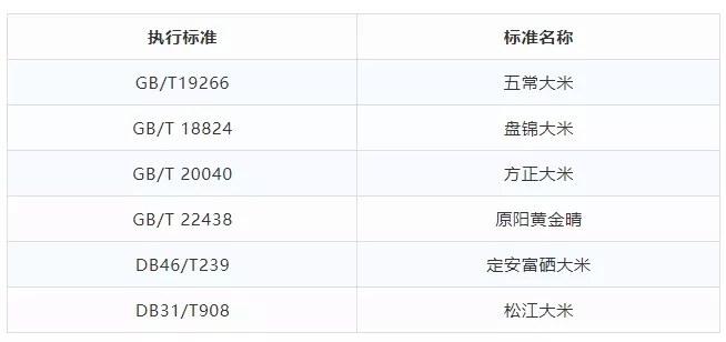 同样是大米，1354和19266有什么区别？弄懂了再买不吃亏