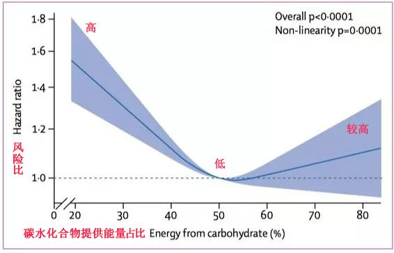 米饭和面食，哪个更容易发胖？怎么吃健康？吃了那么久，该知道了