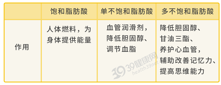 猪油是心脑血管“祸首”，百害而无一利？辟谣：3个好处会显现