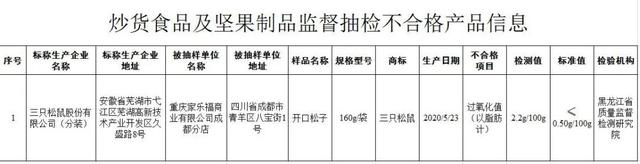 知名坚果“过氧化值”超标3.4倍!这6种坚果,再不舍得也要丢掉