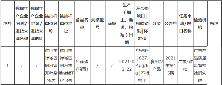 重点曝光:多批鸡蛋检出违禁药物,长期食用危害身体,良心何在?