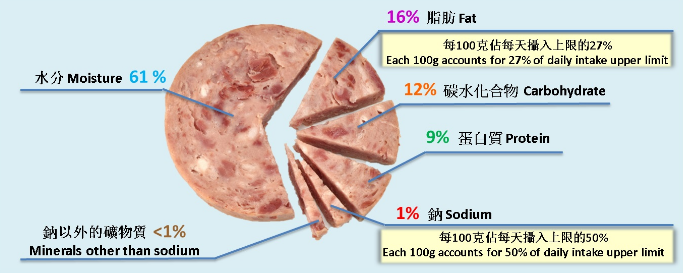 每天多吃1片培根，痴呆风险增加44%！吃了2000多年的腊肉真的不能吃了吗？
