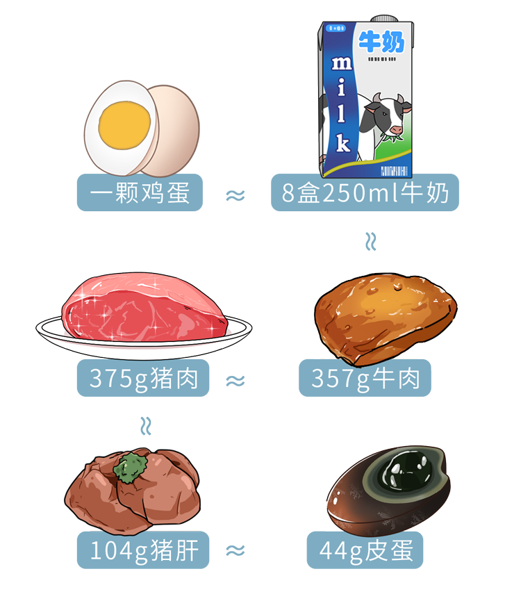 蛋黄是高胆固醇食物，吃的时候要扔掉？无知的你被“骗”了很久