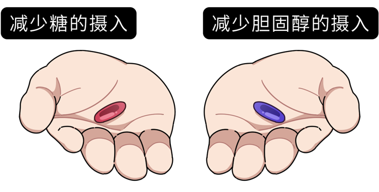 蛋黄是高胆固醇食物，吃的时候要扔掉？无知的你被“骗”了很久
