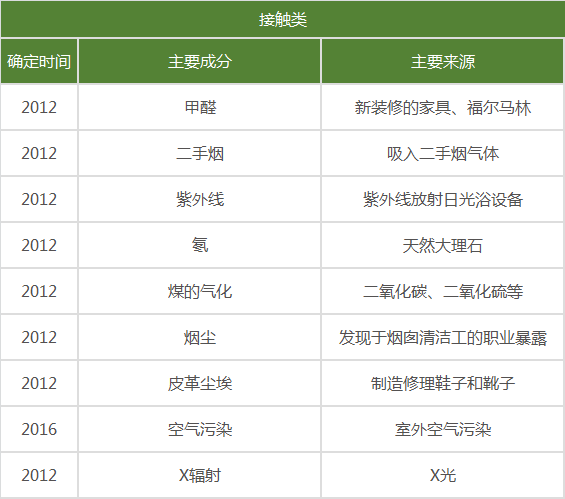 权威发布！世卫组织致癌清单：除了中式咸鱼，这些食物也要少吃