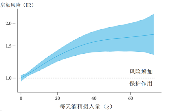 不喝醉就不伤身？978万人研究：常喝小酒危害更大！为什么？