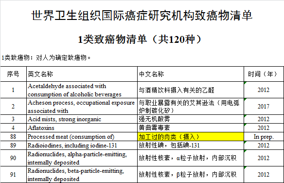 红肉是致癌物？47万人研究发现：“常吃肉”与25种病关系密切