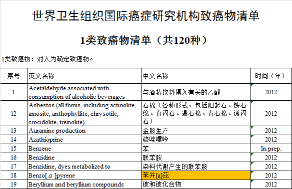 食用油抽检，致癌物超标20倍！请远离这样的油，别再用来炒菜了