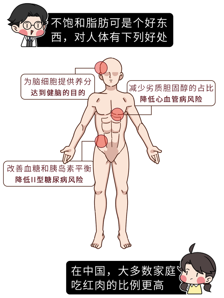 红肉被世卫组织列为致癌物，引发争议！43万人的研究结果如何？