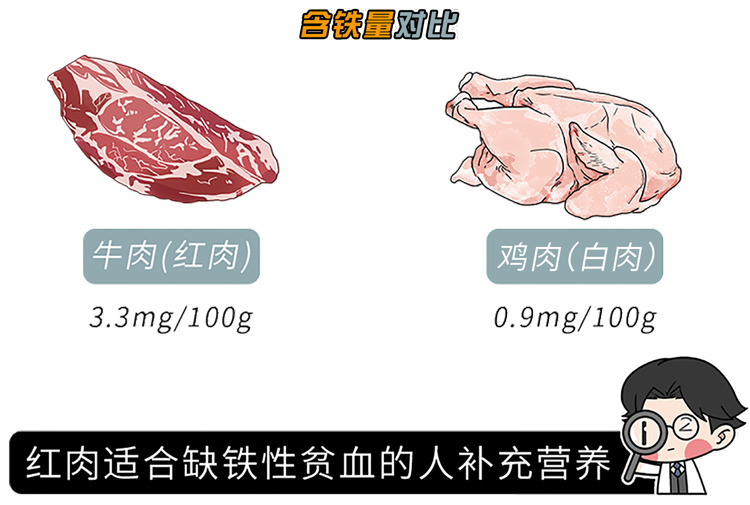 红肉被世卫组织列为致癌物，引发争议！43万人的研究结果如何？