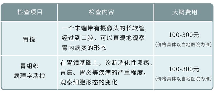 天天熬夜、吃外卖，29岁小伙腹胀消化不良，检查时已是胃癌