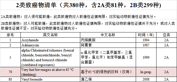 世卫组织警告：这5种食物是致癌物的“温床”，尽早撤下饭桌！