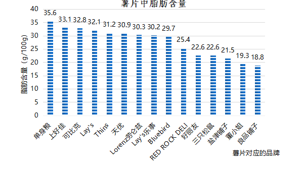 多家知名品牌薯片被检出含致癌物，有你吃过的吗？