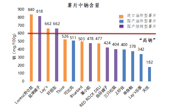 多家知名品牌薯片被检出含致癌物，有你吃过的吗？