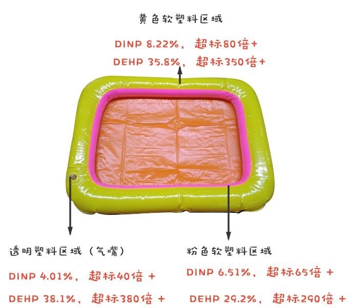 塑料瓶装热水是否有毒，看瓶底数字就知道！有这个数字的快扔掉