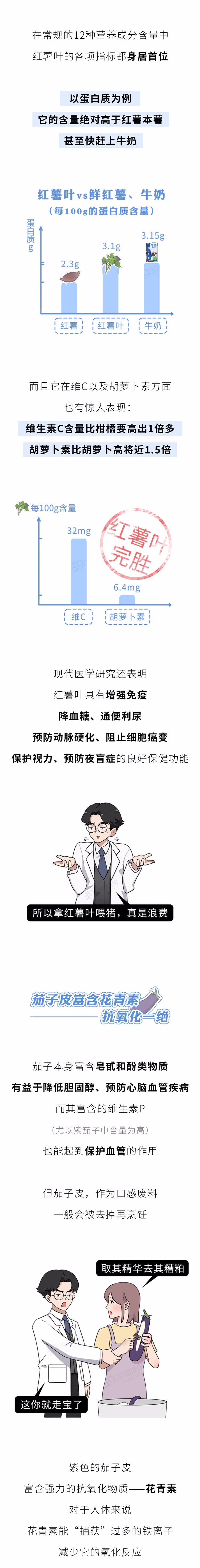 这3种蔬菜的叶子不要丢掉，不仅吃起来美味，营养价值也很高