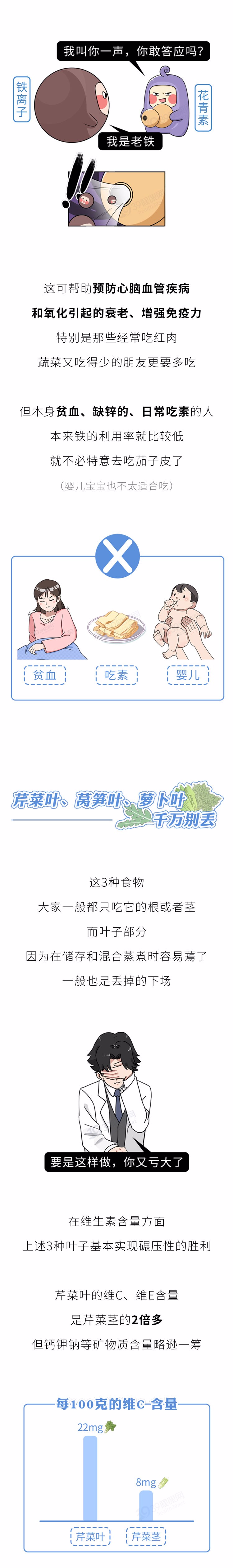 这3种蔬菜的叶子不要丢掉，不仅吃起来美味，营养价值也很高