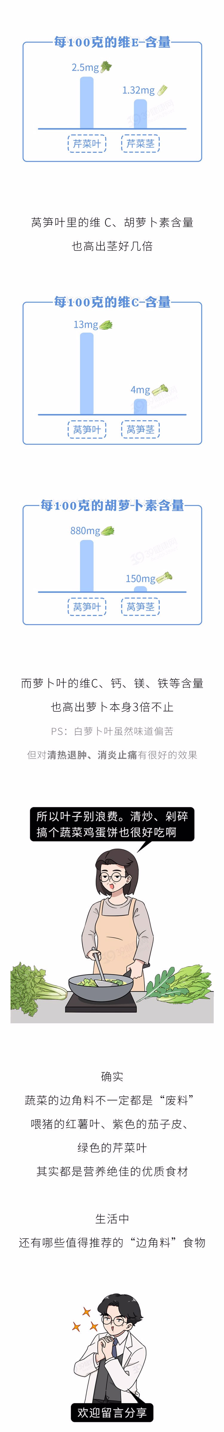 这3种蔬菜的叶子不要丢掉，不仅吃起来美味，营养价值也很高