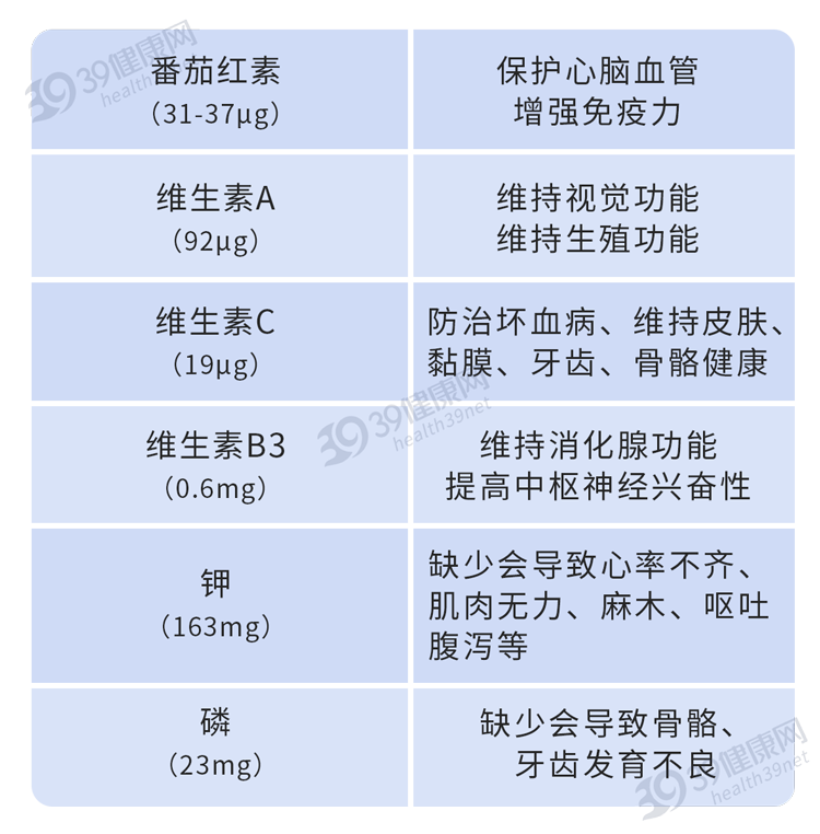 西红柿的营养有多高？生吃和熟吃哪个更好？3类人少吃为好