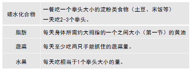 得了糖尿病不等于要吃素 这样吃肉营养又不升血糖