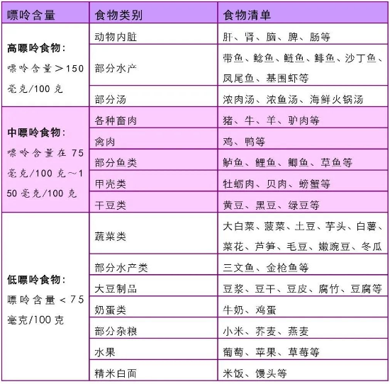 我国超千万人患痛风，“祸根”是豆制品？这3种食物才是嘌呤大户
