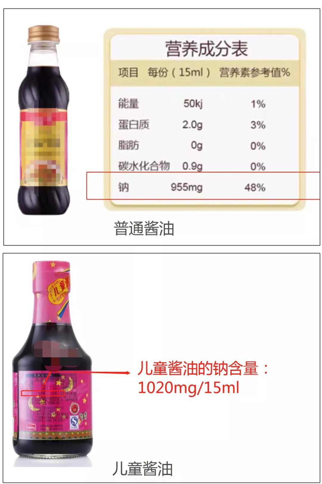 “妈,别再坑我了!儿童食品是智商税!”