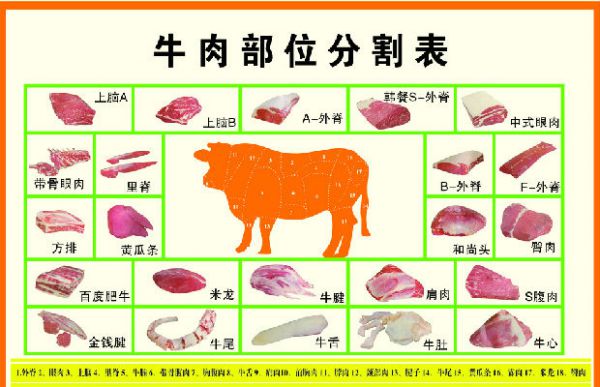 牛肉